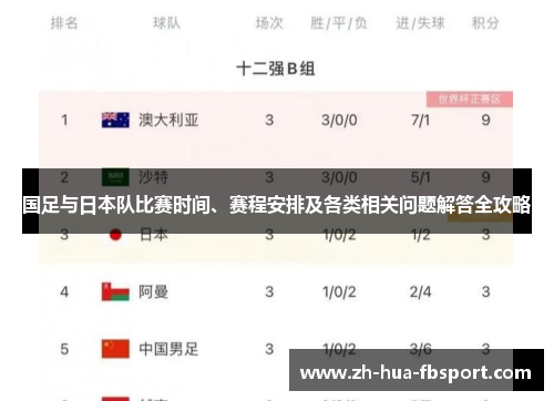 国足与日本队比赛时间、赛程安排及各类相关问题解答全攻略 国足与日本队比赛时间、赛程安排及各类相关问题解答全攻略