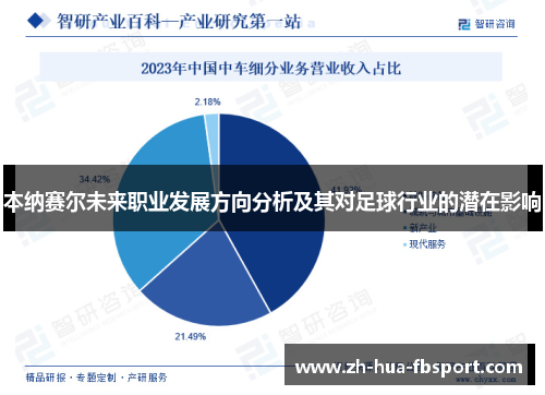 本纳赛尔未来职业发展方向分析及其对足球行业的潜在影响 本纳赛尔未来职业发展方向分析及其对足球行业的潜在影响