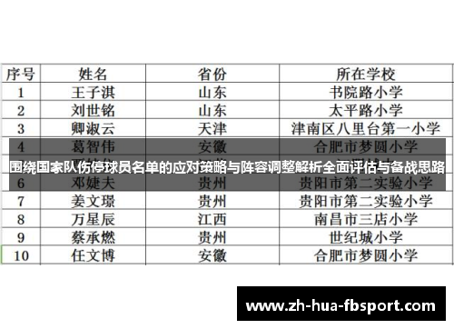 围绕国家队伤停球员名单的应对策略与阵容调整解析全面评估与备战思路 围绕国家队伤停球员名单的应对策略与阵容调整解析全面评估与备战思路