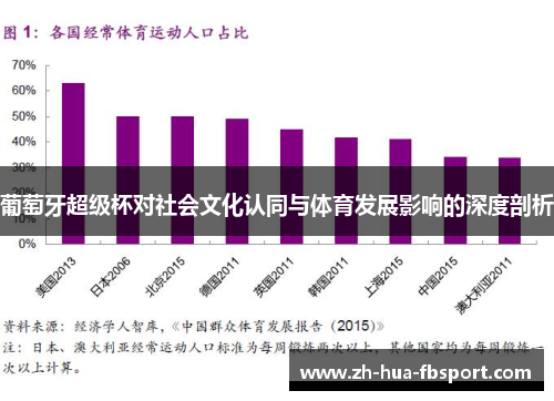 葡萄牙超级杯对社会文化认同与体育发展影响的深度剖析 葡萄牙超级杯对社会文化认同与体育发展影响的深度剖析